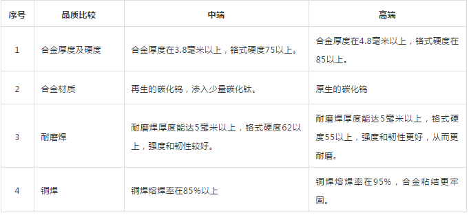 三民重科:眼鏡板 三民重科:眼鏡板